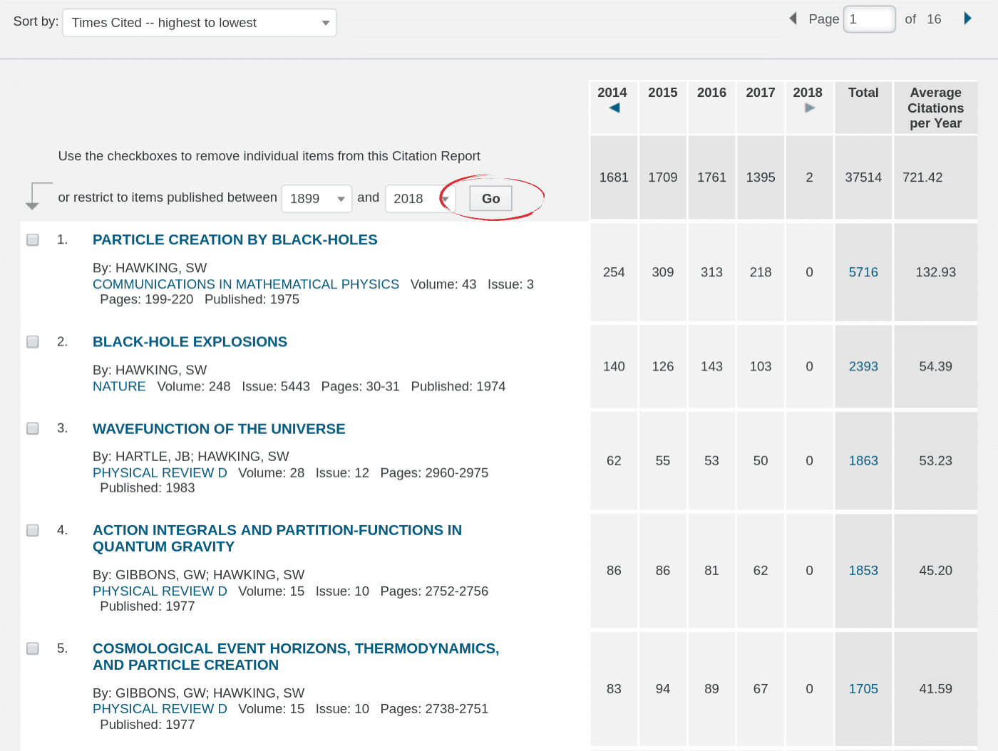 Web of Science times cited results